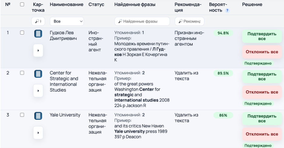 Пример отчета из системы